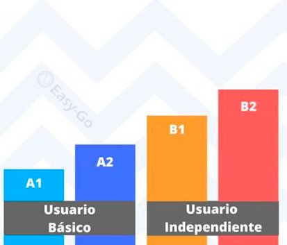 Cursos para aprender Inglés